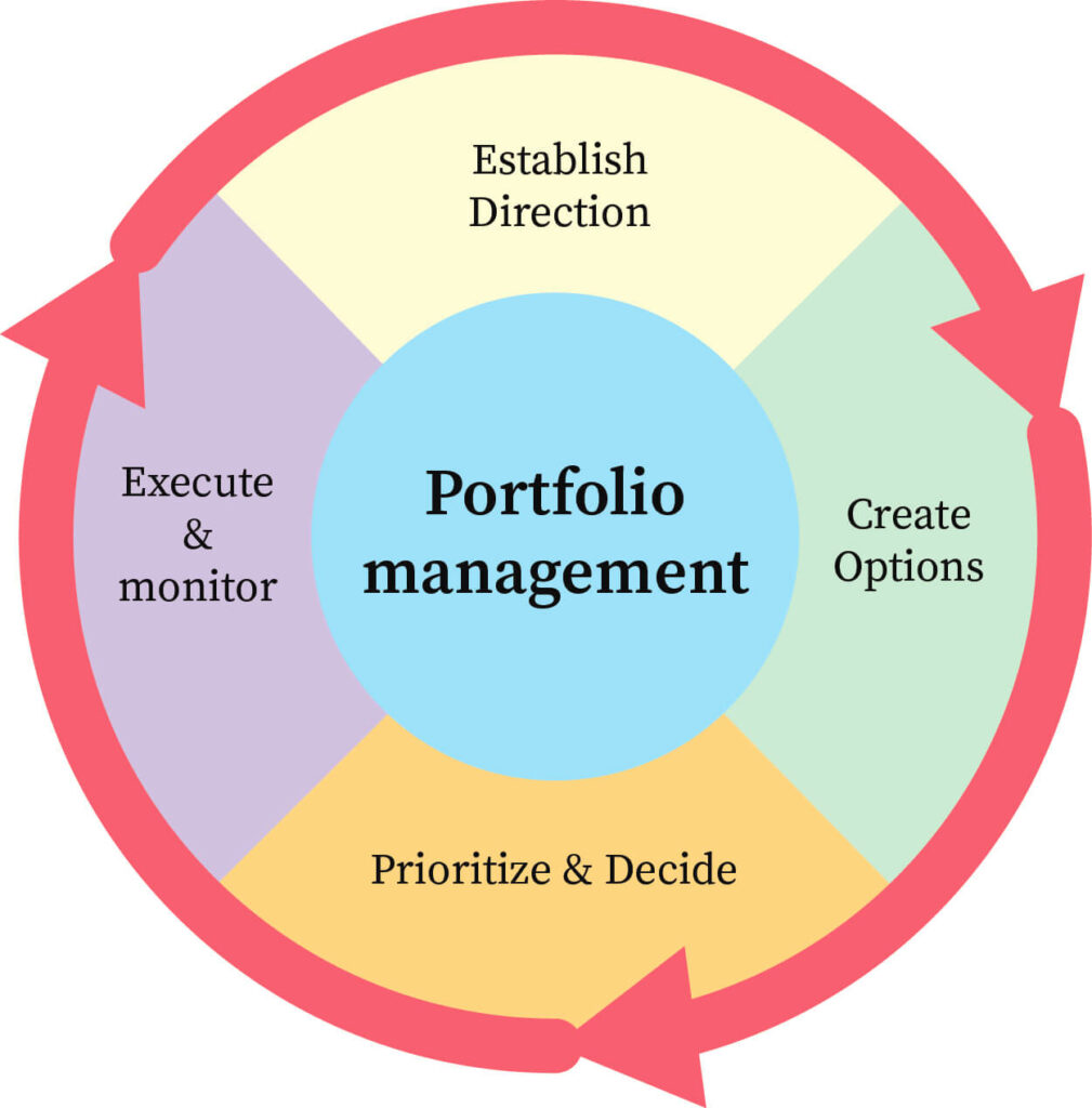 Portfolio Manager Overview