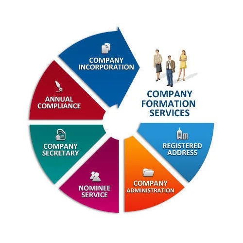 Asset Reconstruction Company